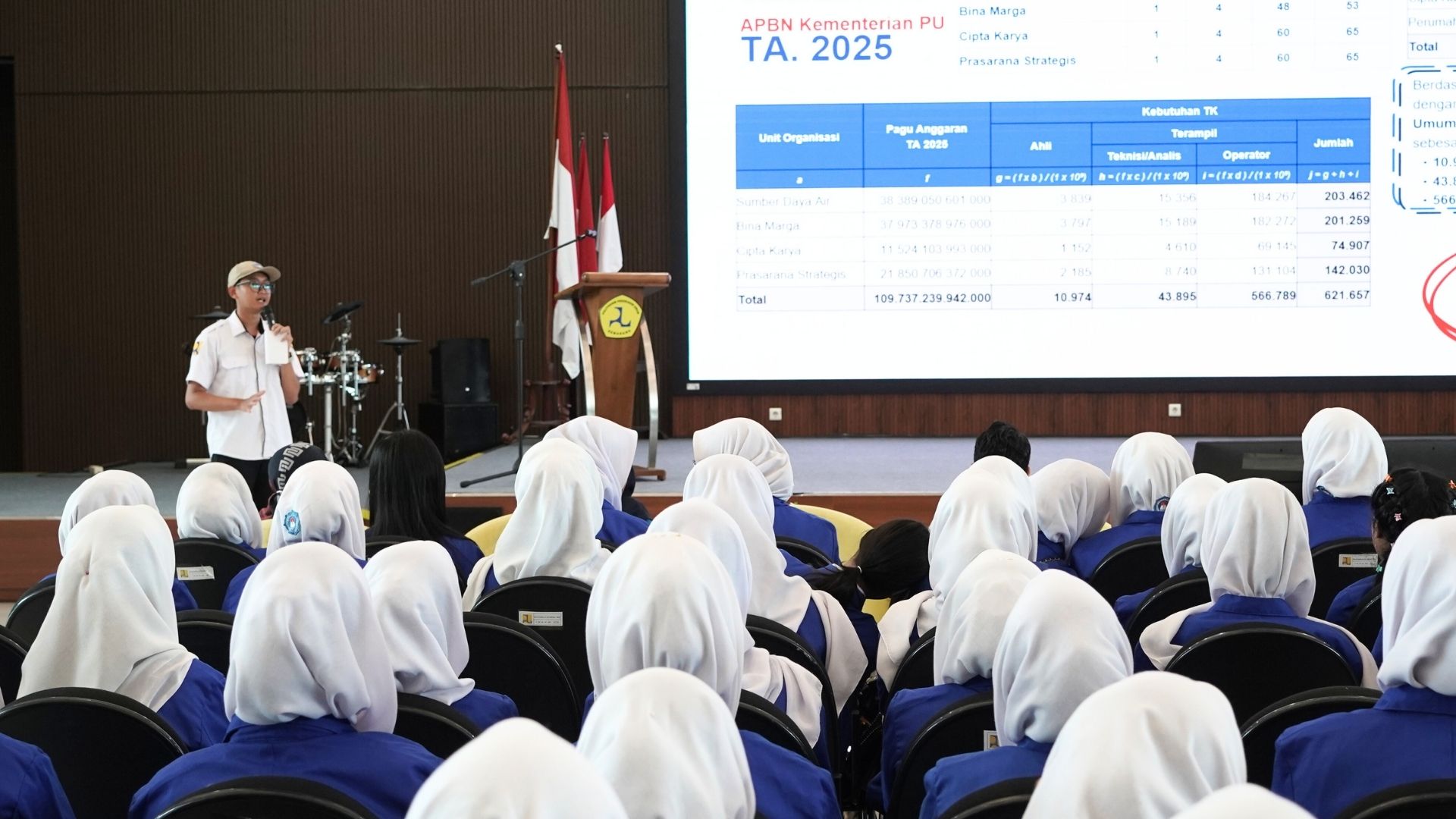 Kunjungan SMKN 2 JOGJA