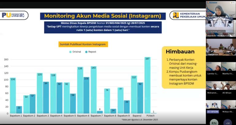 PUtech Raih Predikat Konten Original Tertinggi pada Monev Publikasi BPSDM Triwulan IV 2025