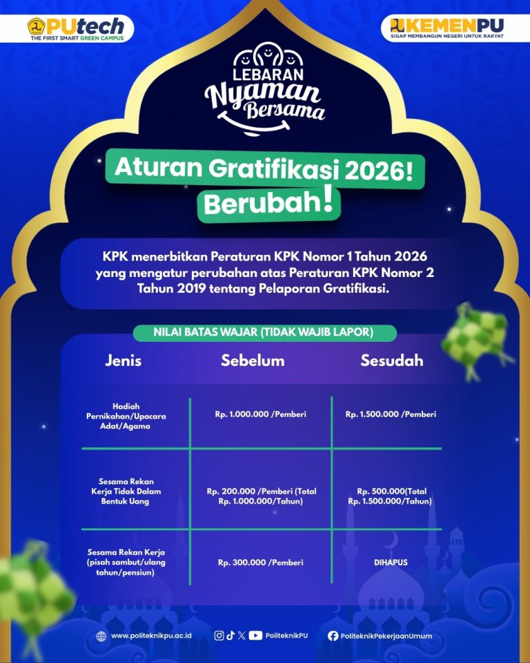 Gratifikasi Lebaran (1)